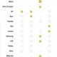 Illustration for article titled Greenpeace Ranks Apple Highest Among Tech Companies: Whaaaaa?